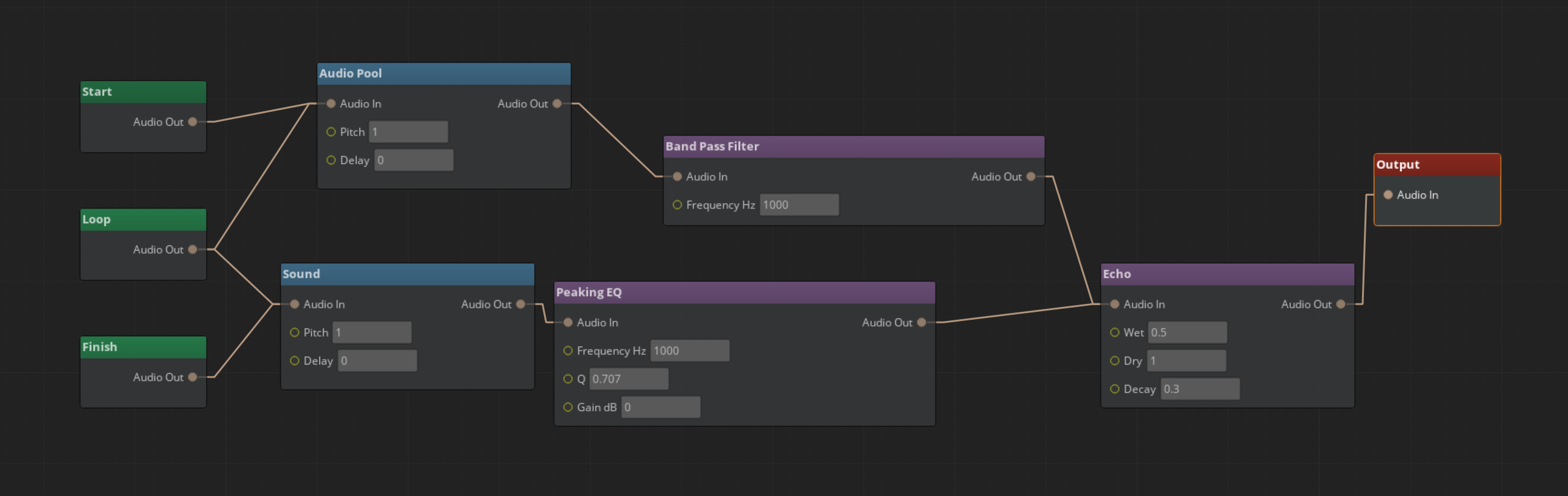 Audio Event Graph Lifecycle Nodes