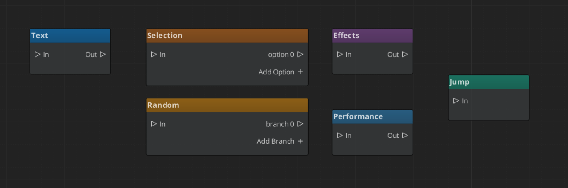 Dialogue Nodes in the Dialogue Editor