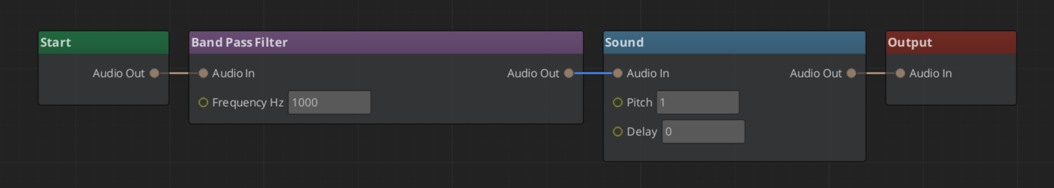 Data Flow Evaluator in Graph Tool