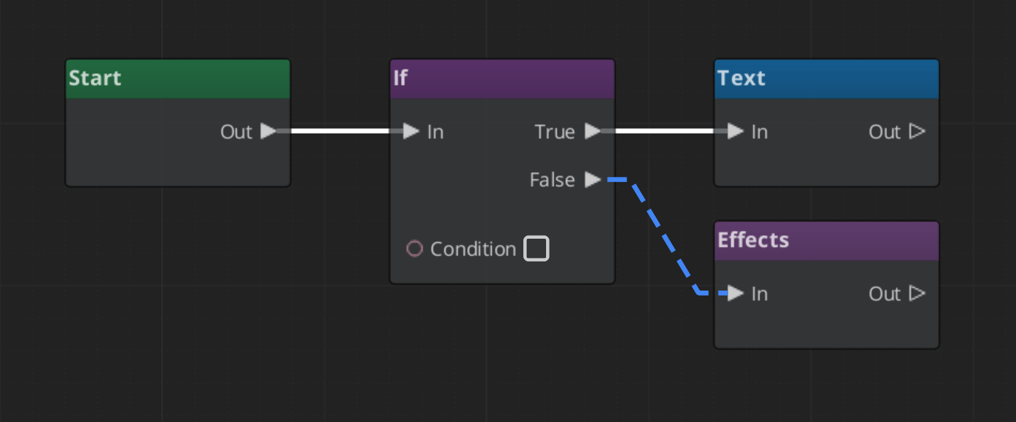 Flow Evaluator in Graph Tool