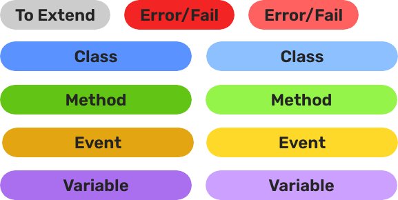 Colour Legend for pattern diagrams