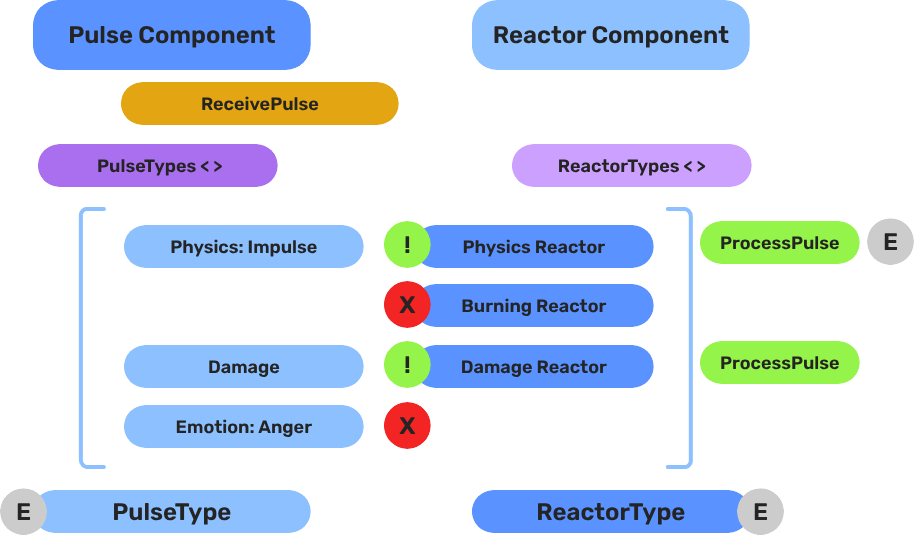 Pulse Pattern Graph